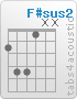 Chord F#sus2 (2,4,4,1,x,x)